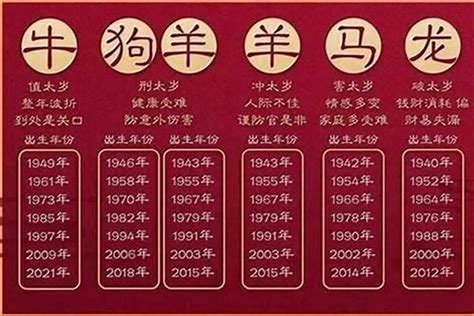 1979年屬什麼|1979 年出生属什么生肖